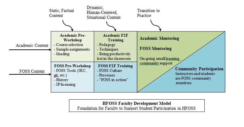 FacultyDevelopmentModel.jpg