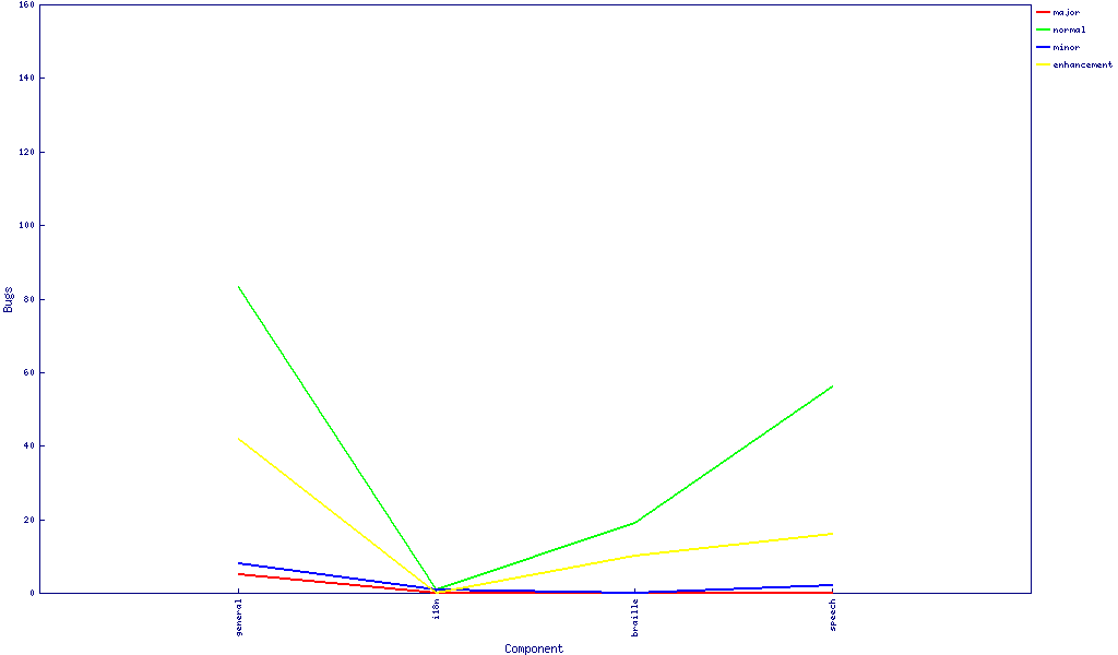 Line Graph