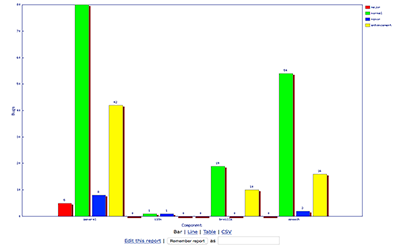 Bug report graph.png